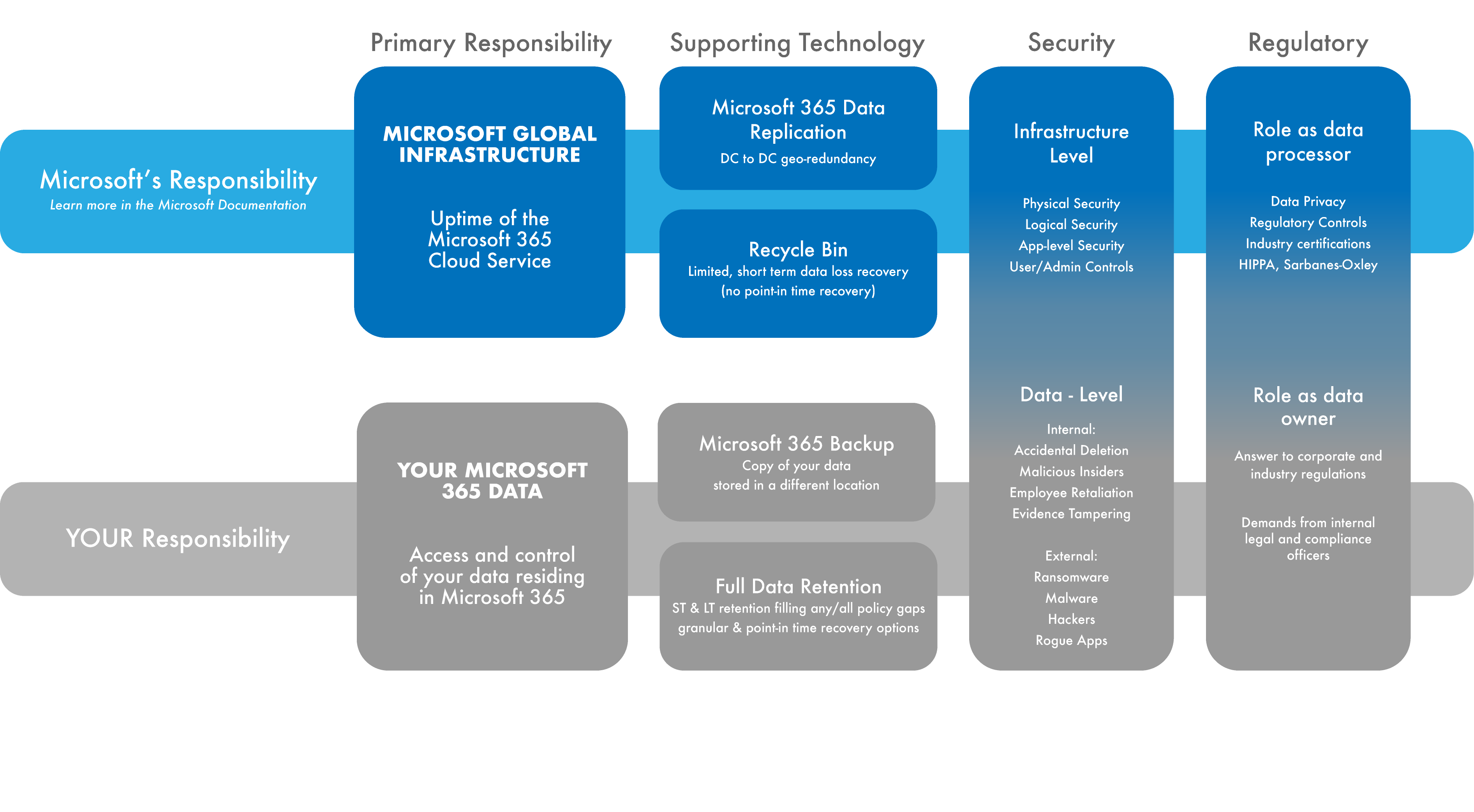 Is your email backed up?